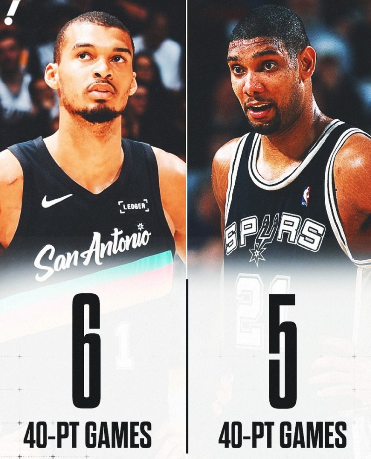 开云电子-出战场次相差1236场！文班砍生涯第6次40+ 而邓肯只有5次